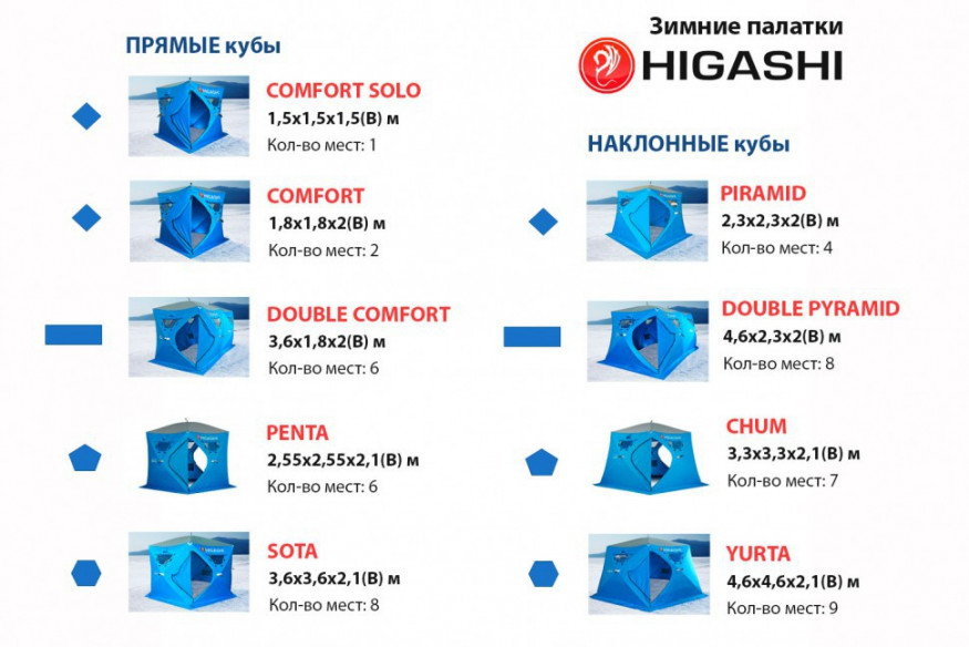 Палатка зимняя Higashi Double Camo Pyramid Pro (трехслойная)